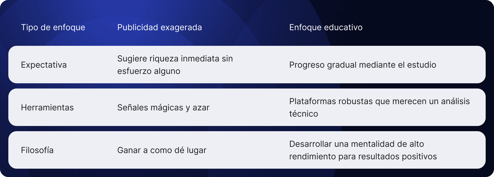 Educación vs. Publicidad exagerada